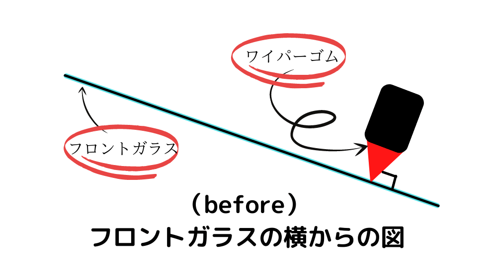 ワイパーの角度を説明する図解１