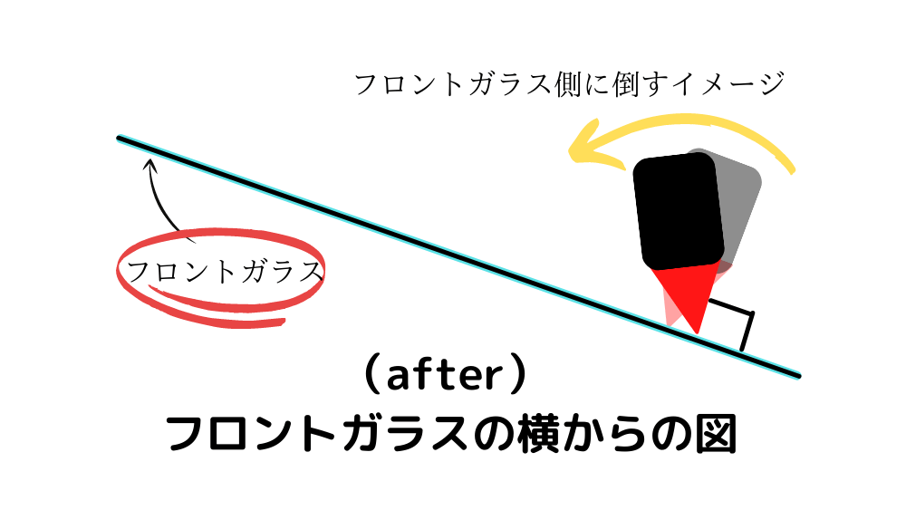 ワイパーの角度を説明する図解２